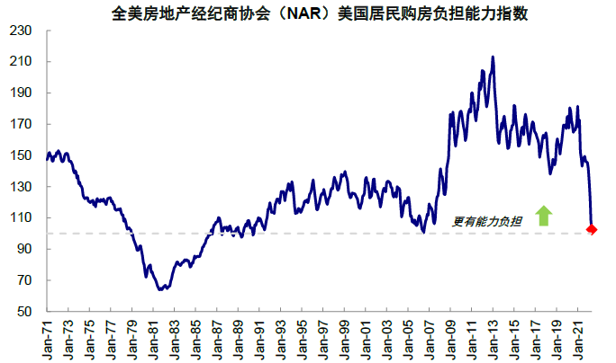 资料来源:Haver,中金公司研究部