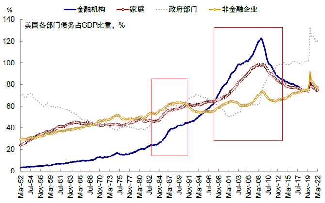 资料来源:Haver,中金公司研究部