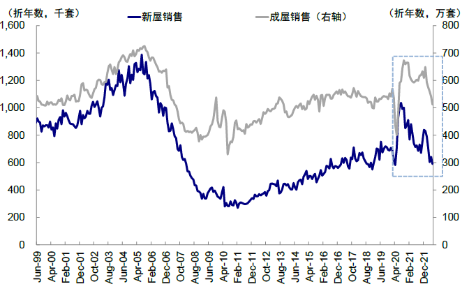 资料来源:Wind,中金公司研究部
