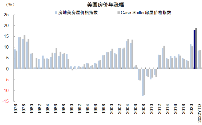 资料来源：Haver，中金公司研究部