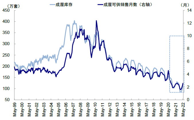 资料来源：Wind，Haver，中金公司研究部