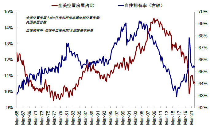 资料来源：Haver，中金公司研究部