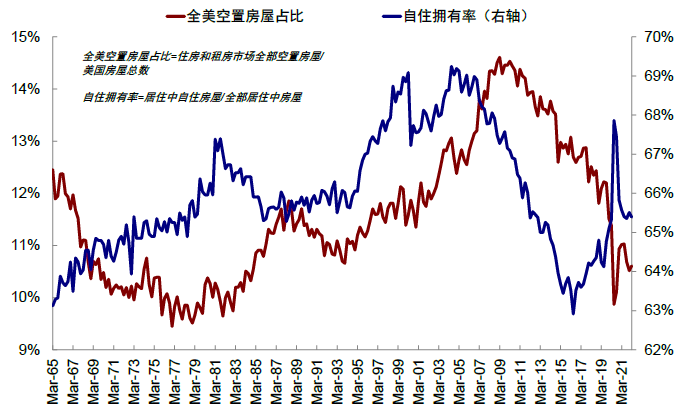 资料来源:Wind,Haver,中金公司研究部