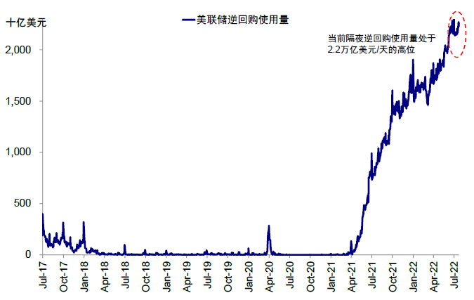 资料来源:Bloomberg,中金公司研究部