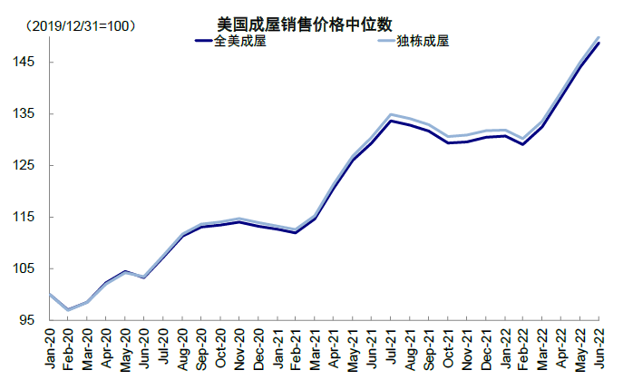 资料来源:Haver,中金公司研究部