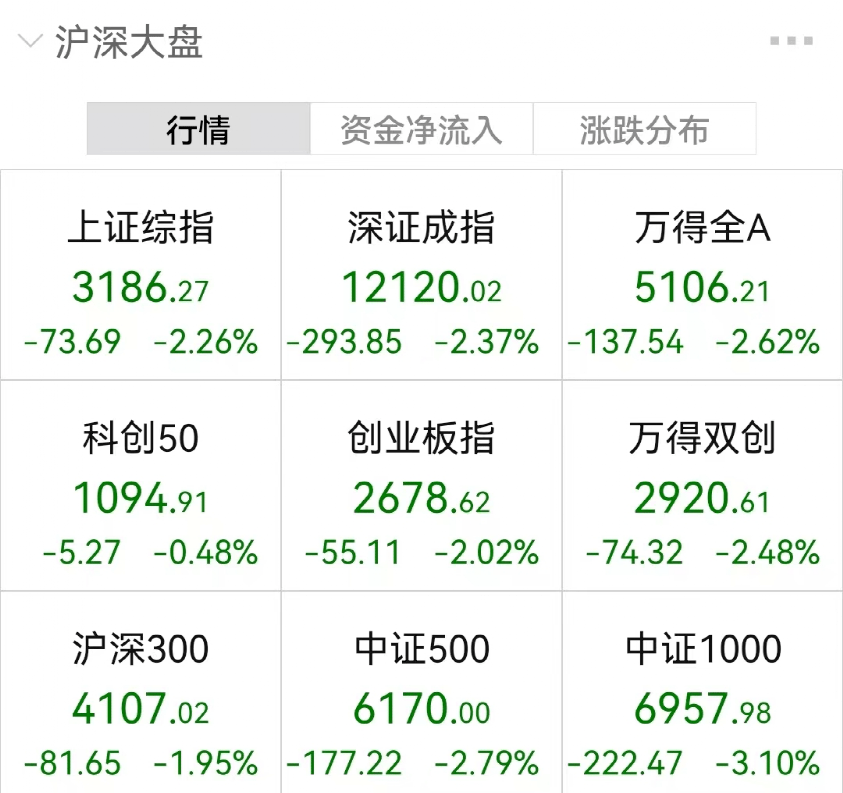 A股港股突然大跌！15家基金紧急解读