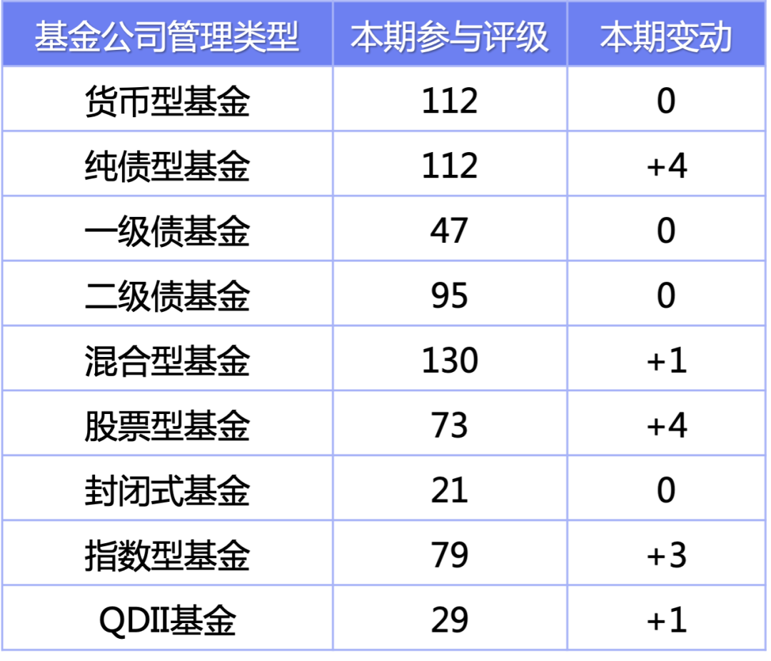 资料来源:济安金信基金评价中心