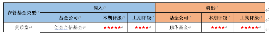 资料来源：济安金信基金评价中心（数据截止日期：2022年6月30日）