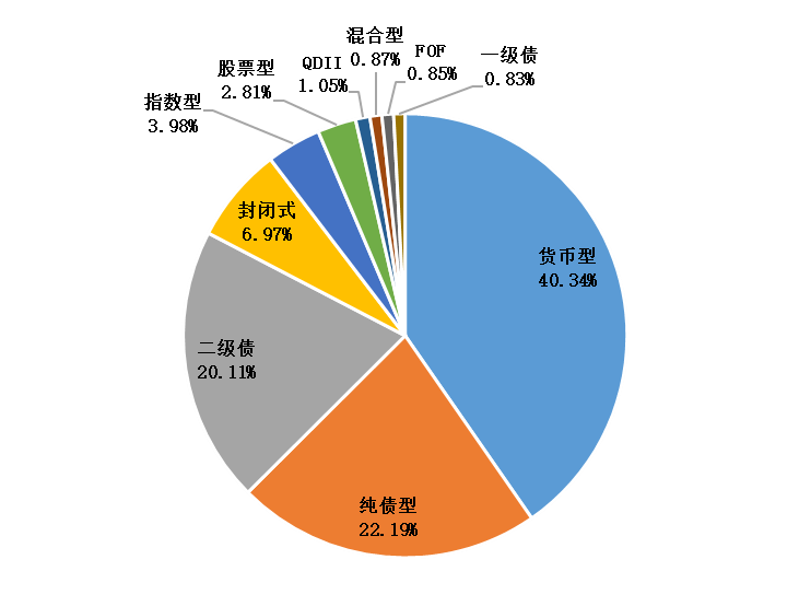 资料来源:济安金信基金评价中心(数据截止日期:2022年6月30日)