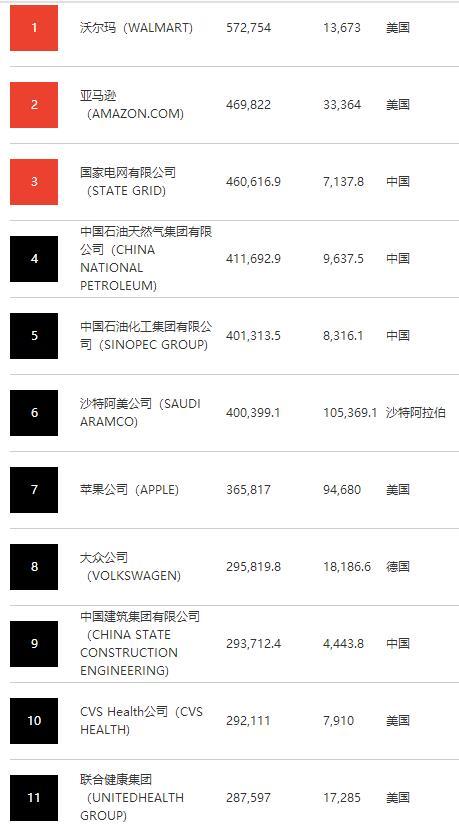 图自财富中文网