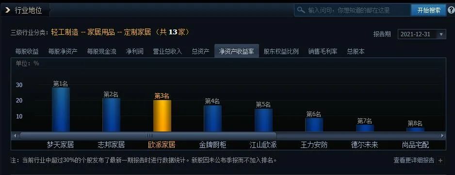 数据来源:同花顺 iFinD