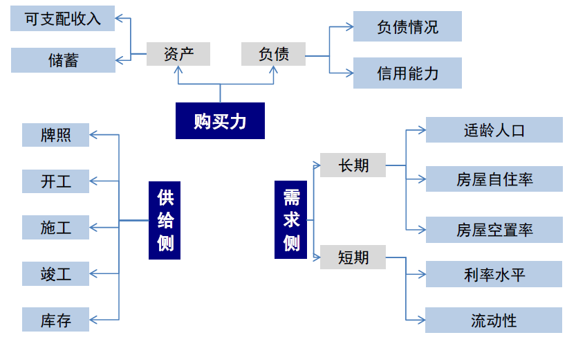 资料来源：中金公司研究部