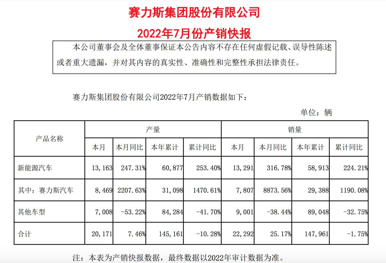 （图源：赛力斯）