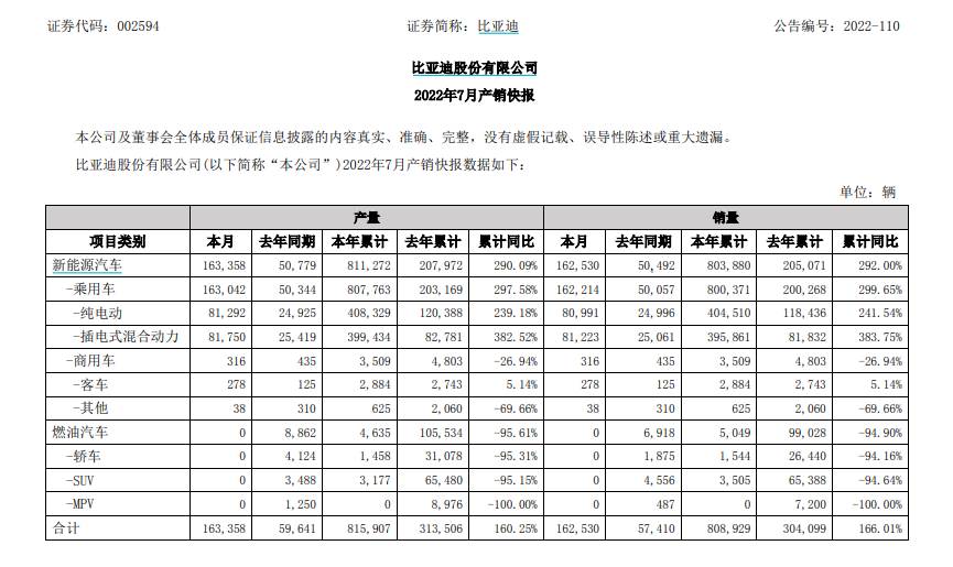 图片来源：比亚迪公告