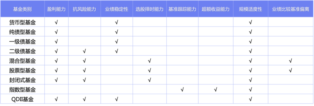 资料来源:济安金信基金评价中心