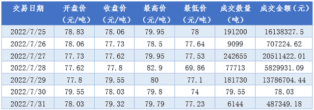 来源：广州碳排放权交易所