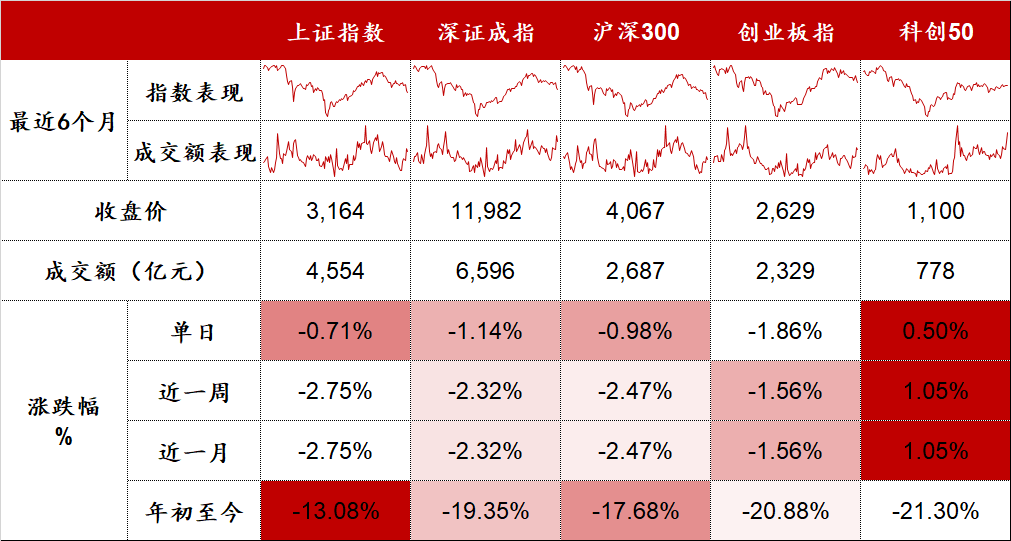 数据来源：Wind，东海基金整理。