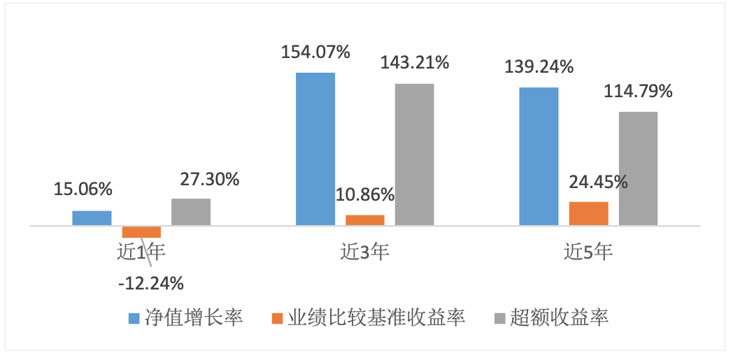 （数据来源：基金一季报，截至2022年3月31日）