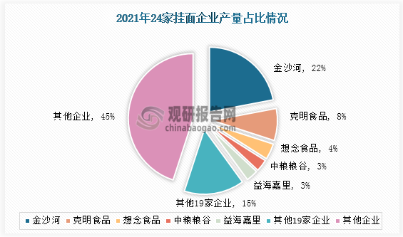 图源：观研天下