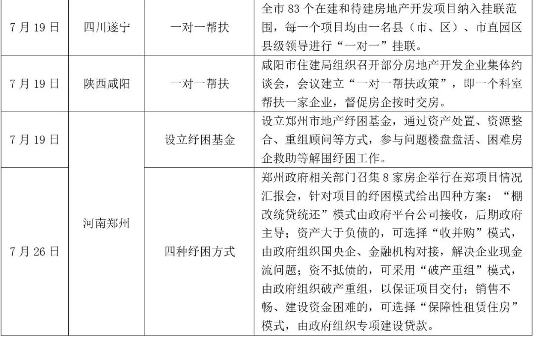 　　资料来源：网上公开资料，爱德地产研究院制图。