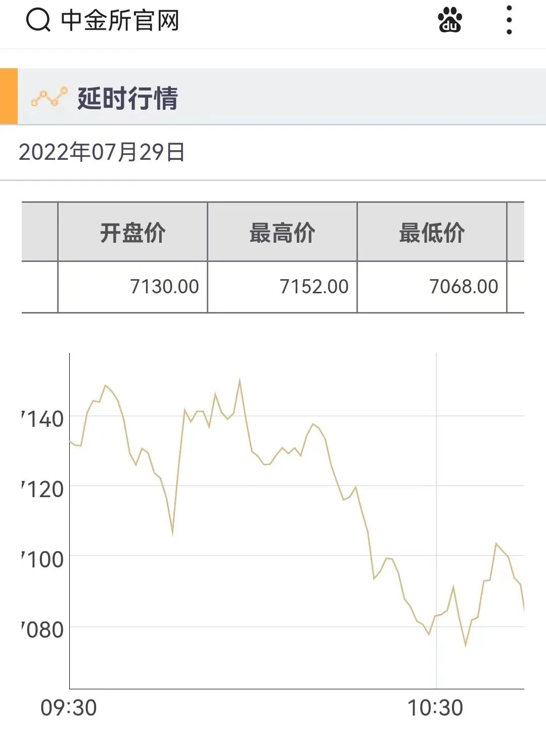 7月29日中证1000股指期货行情