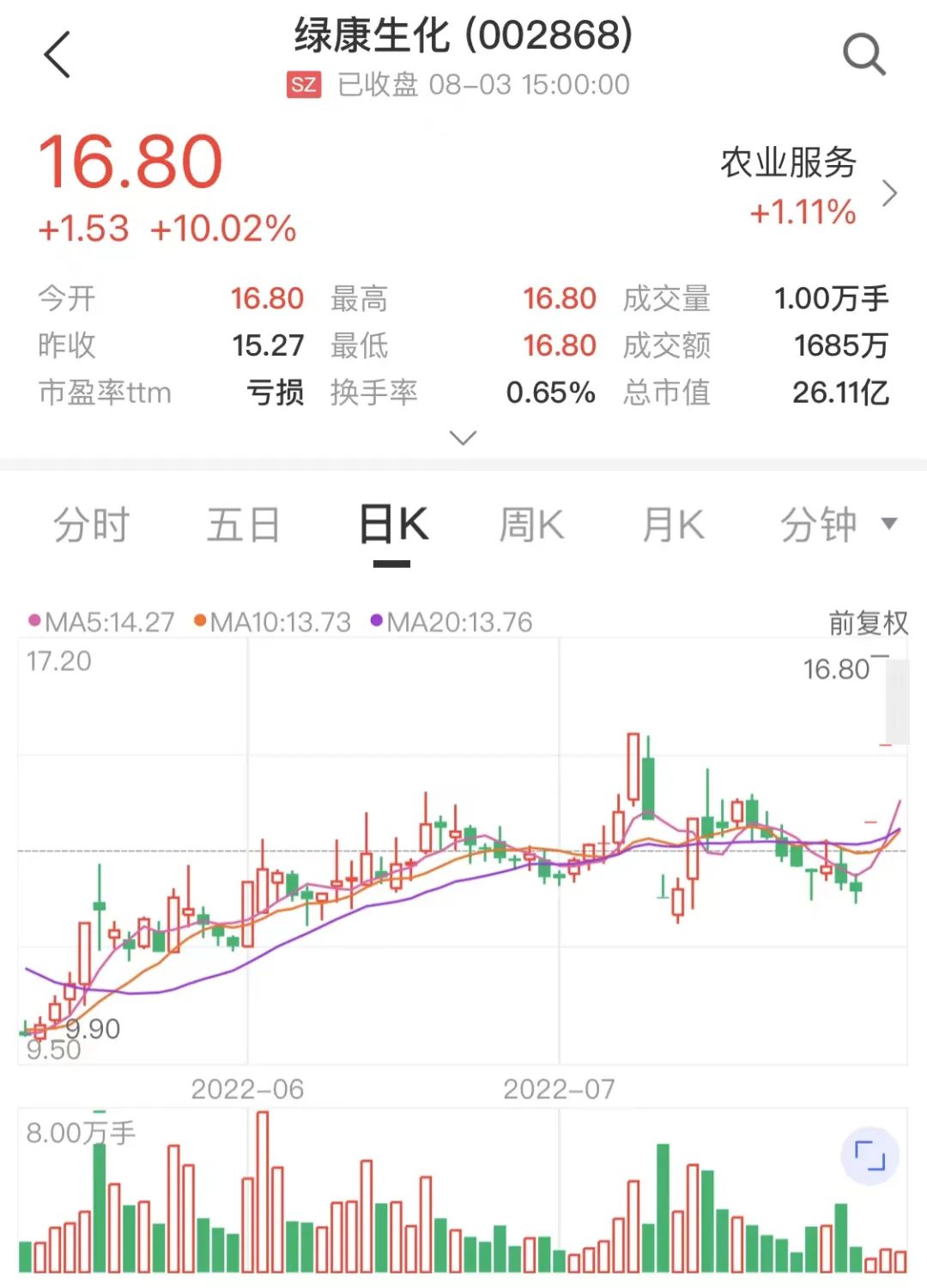 来源：中证金牛座APP