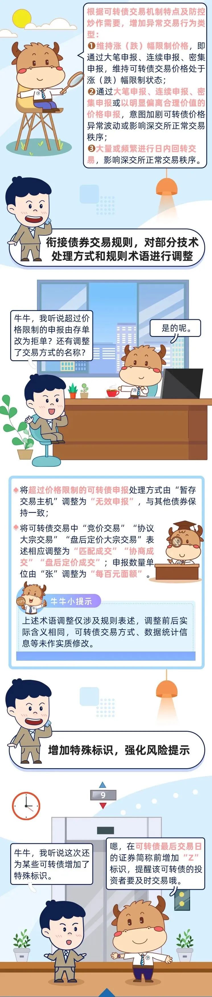 来源：深交所 深圳投资者服务