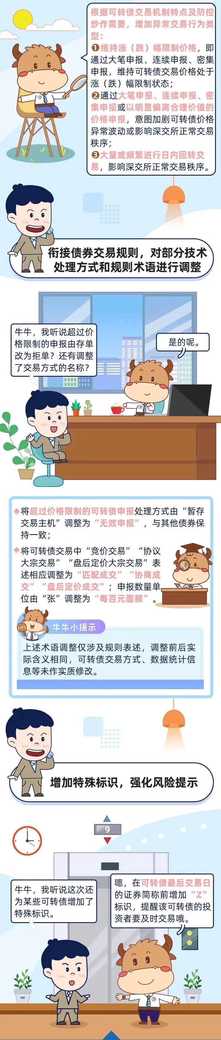 来源：深交所 深圳投资者服务