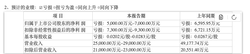 来源：公司公告