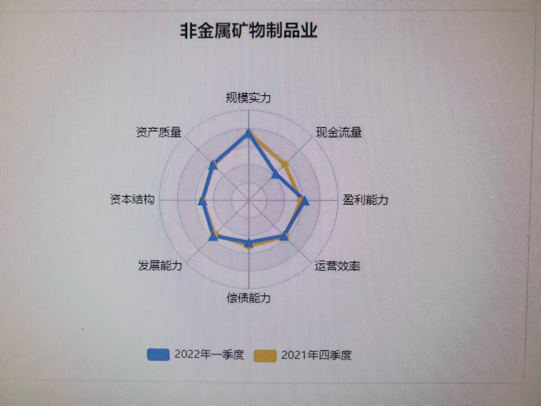 资料来源：济安金信上市公司评价中心