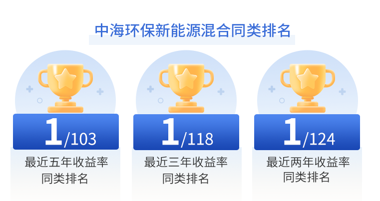 排名来源:海通证券基金数据月报,混合型-主动开放混合型-灵活混合型,截至2022年7月29日