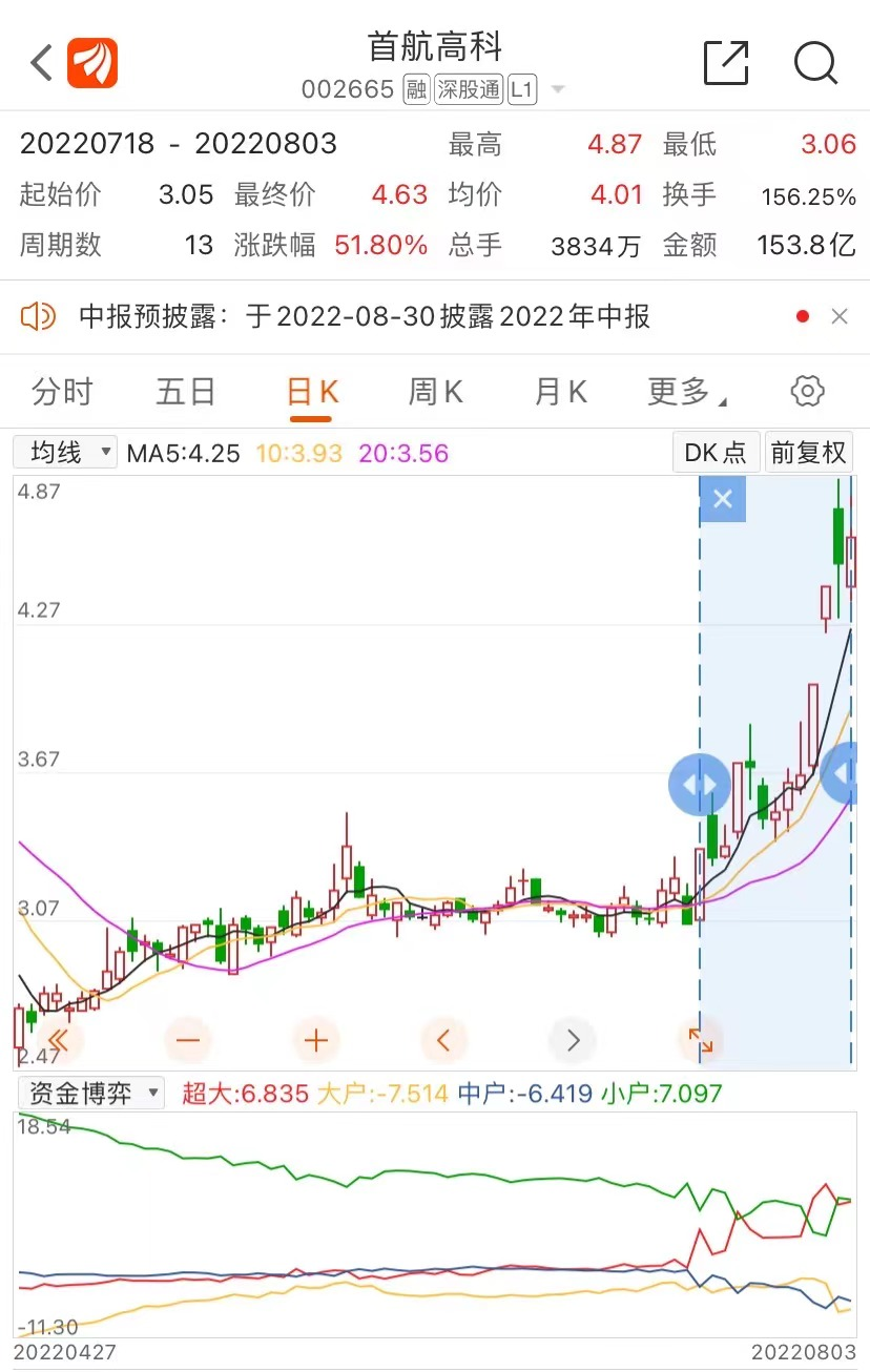 来源：东方财富