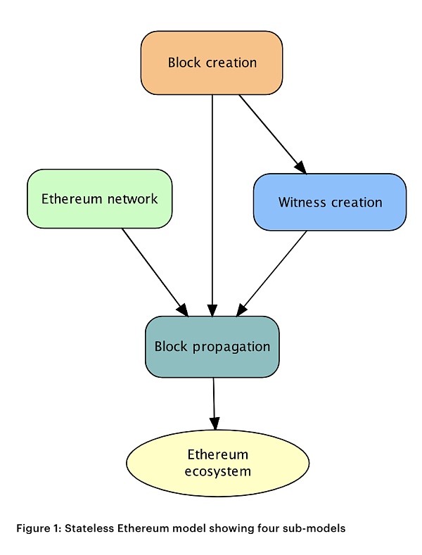 来源: Consensys