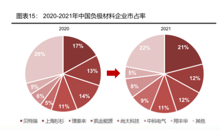 （数据来源：方正证券）