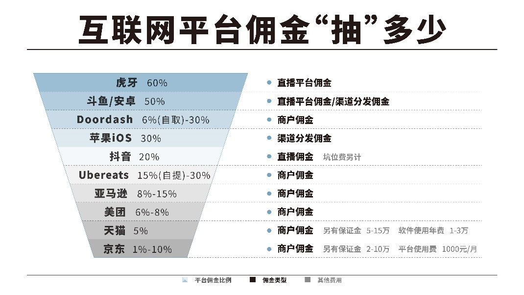 抖音平台抽成比例是怎么计算的(抖音平台抽成比例是多少)