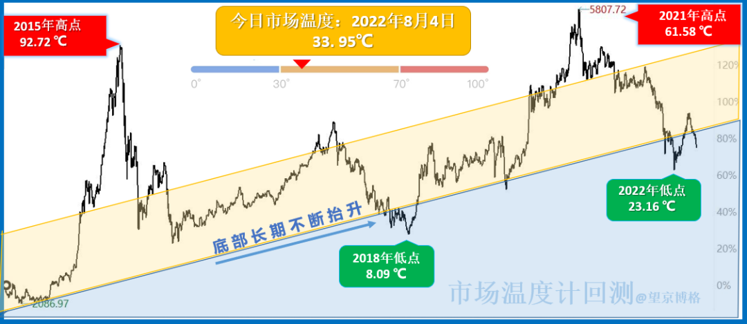 “周边房价10万，REITs估值仅1万，凭什么？