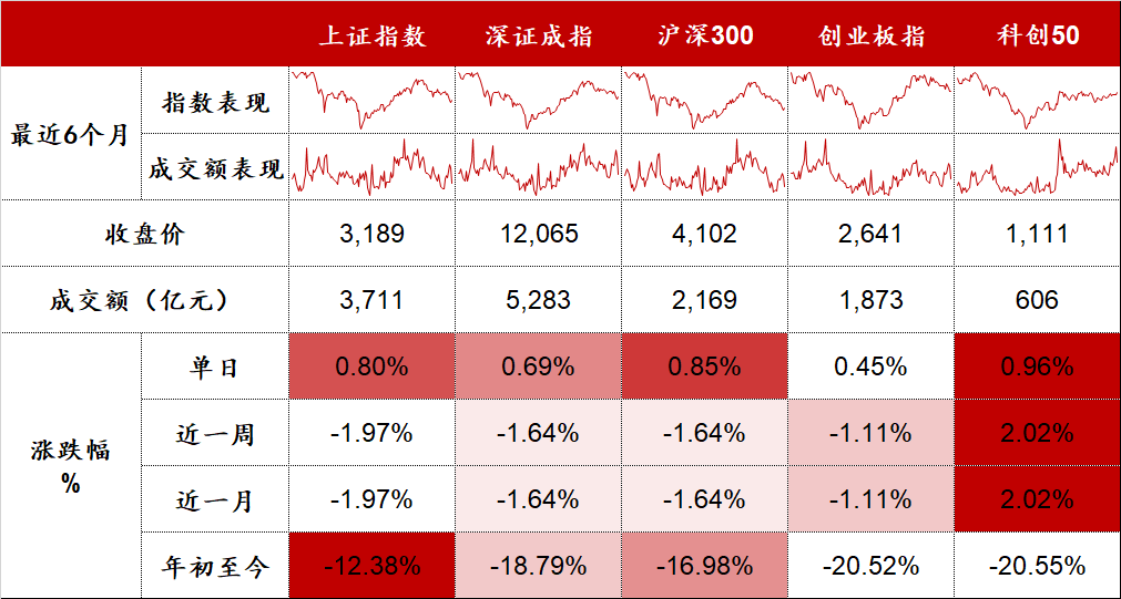 “医药、白酒迎来久违反弹行情 | 股市