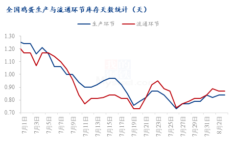 数据来源:钢联数据