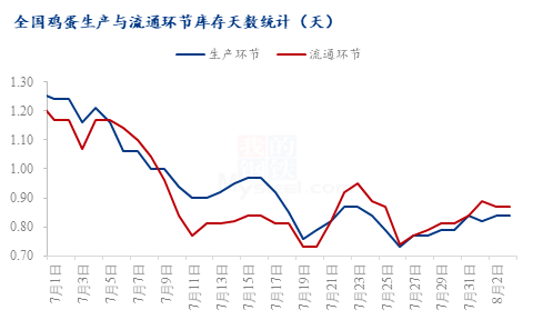 数据来源：钢联数据