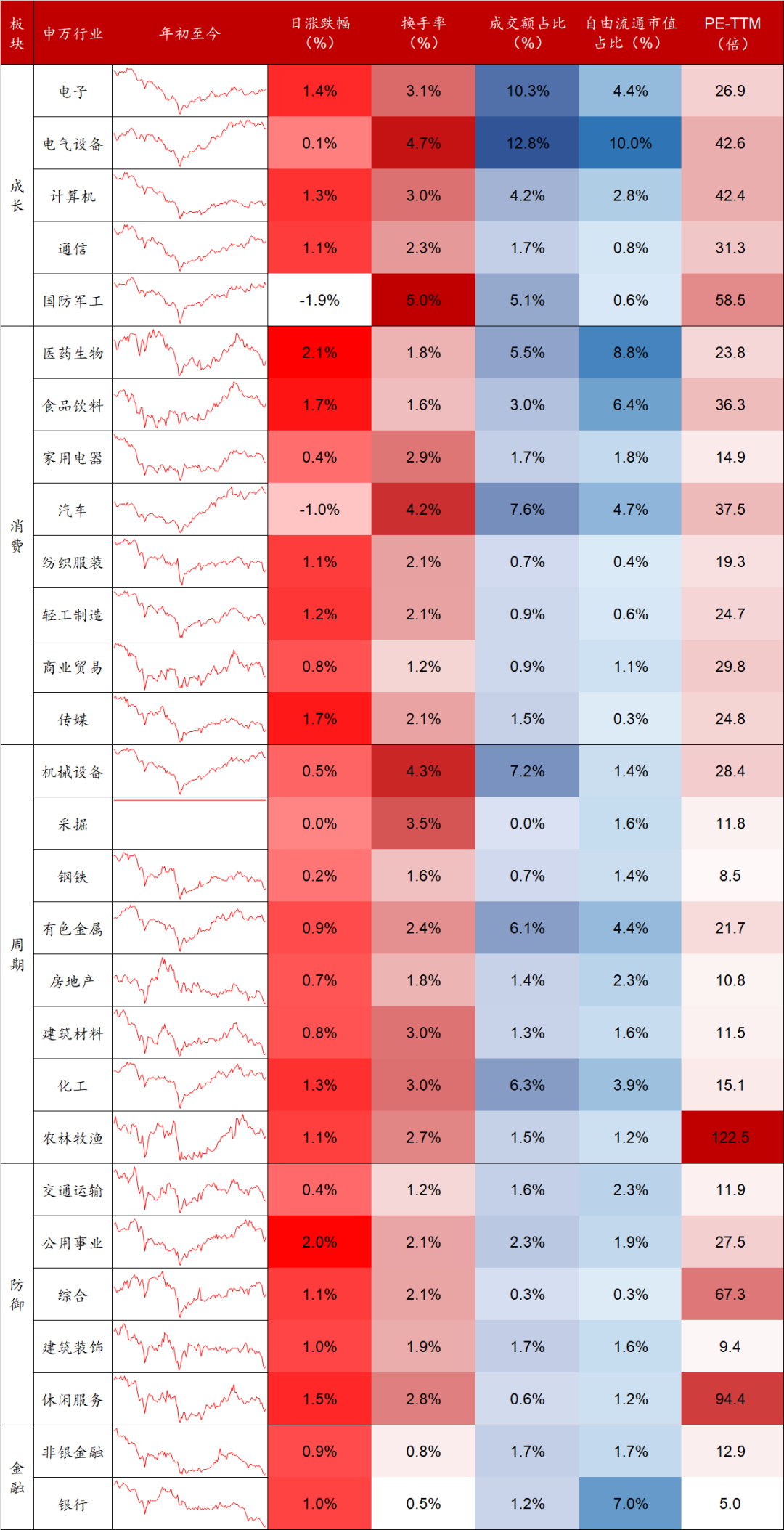 数据来源：Wind，东海基金整理。