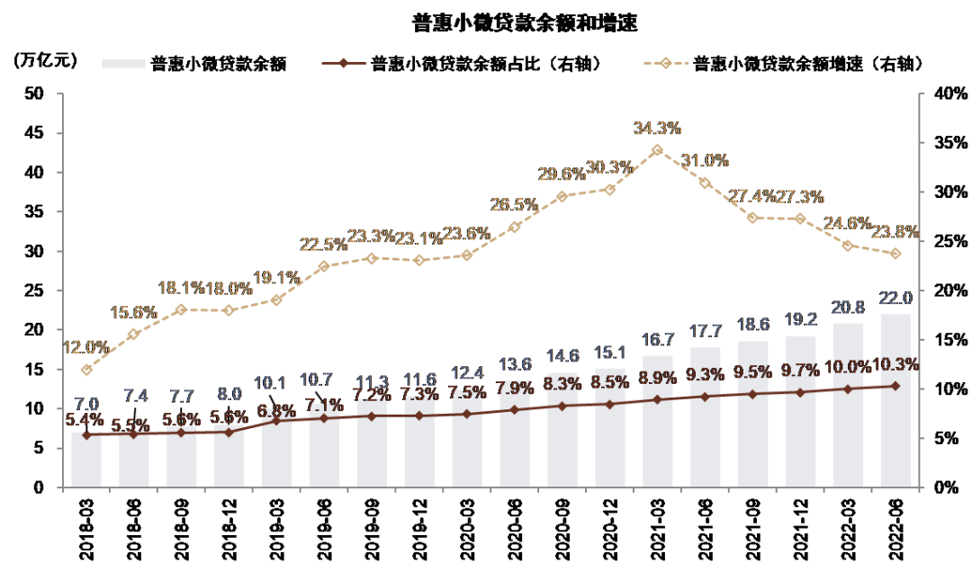 资料来源：Wind，中金公司研究部