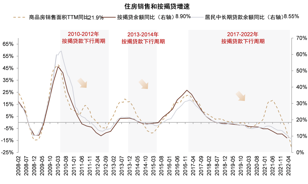 资料来源：Wind，中金公司研究部