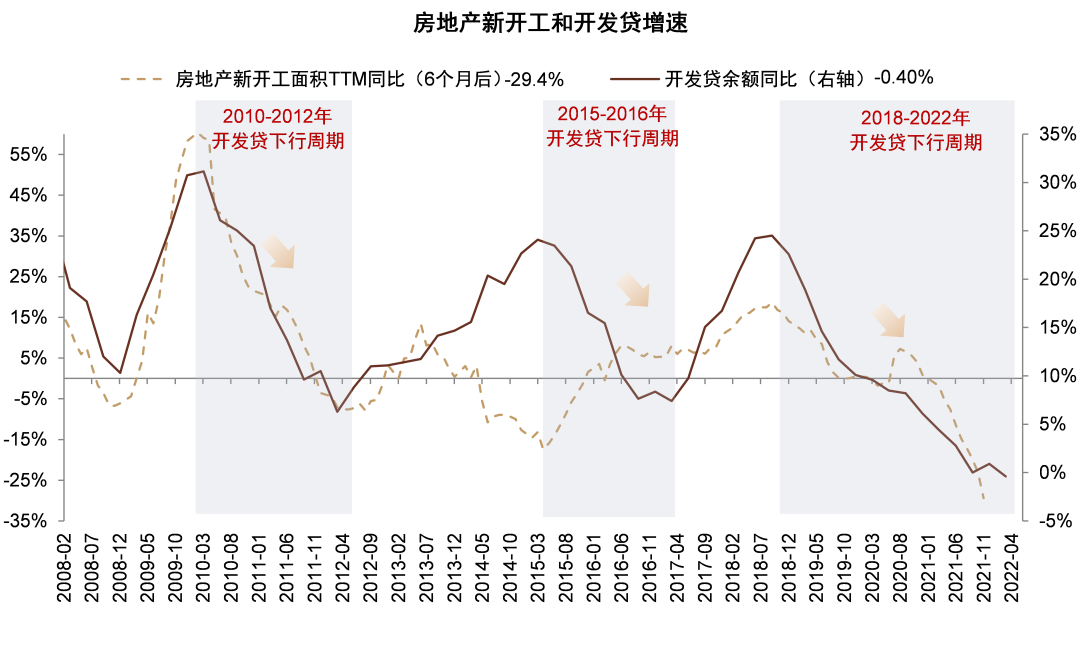 资料来源：Wind，中金公司研究部