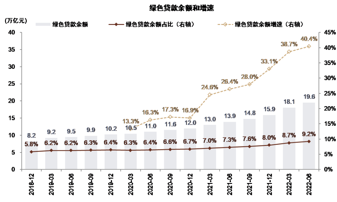 资料来源：Wind，中金公司研究部