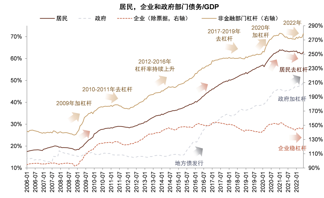 资料来源：Wind，中金公司研究部