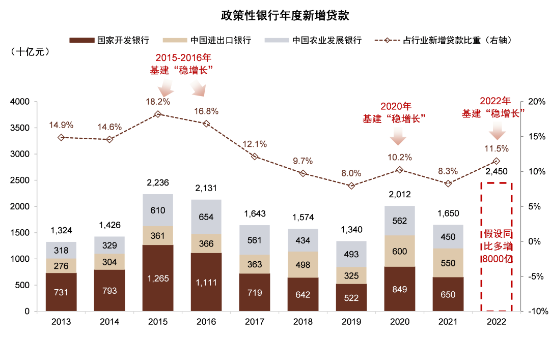 资料来源：Wind，中金公司研究部