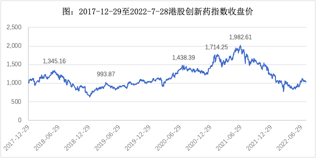 “基金投资的两个帮手