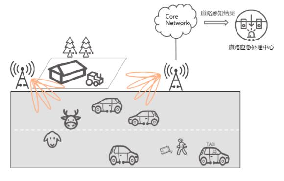 5G-A通感融合报告：对四大典型场景展开需求分析