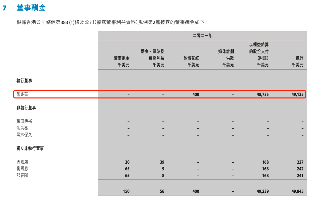 图片来源：微创医疗2021年年报