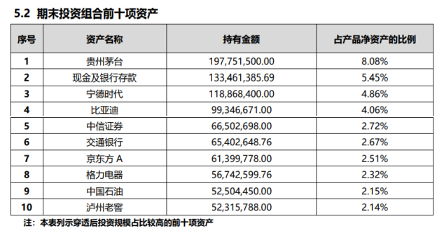 图片来源：贝盈A股新机遇私行专享权益类理财产品1期 （最低持有360天）